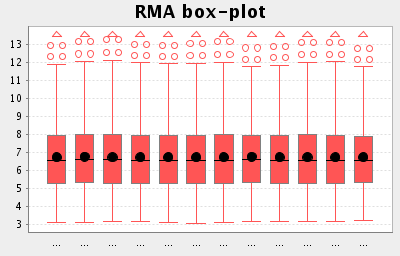 Box plot