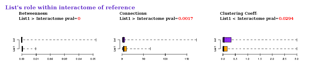 interactome_parameters.png