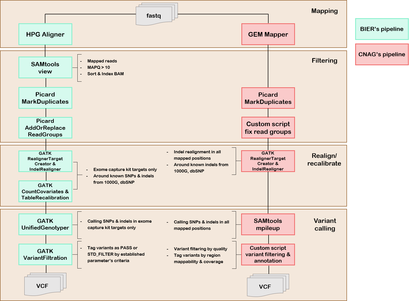 pipeline_scheme